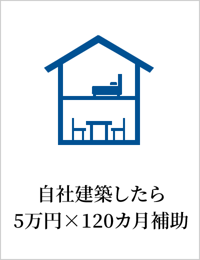 自社建築したら5万円×120カ月補助