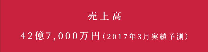 売上高 42億7,000万円
