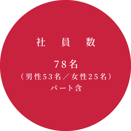 社員数 78名