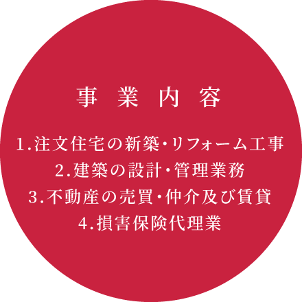 事業内容 1.注文住宅の新築・リフォーム工事2.建築の設計・管理業務3.不動産の売買・仲介及び賃貸4.損害保険代理業