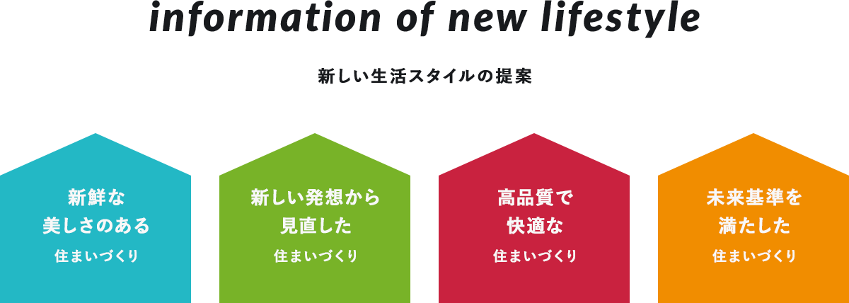 information of new lifestyle 新しい生活スタイルの提案 新鮮な美しさのある住まいづくり 新しい発送から見直した住まいづくり 高品質で快適な住まいづくり 未来基準を満たした住まいづくり